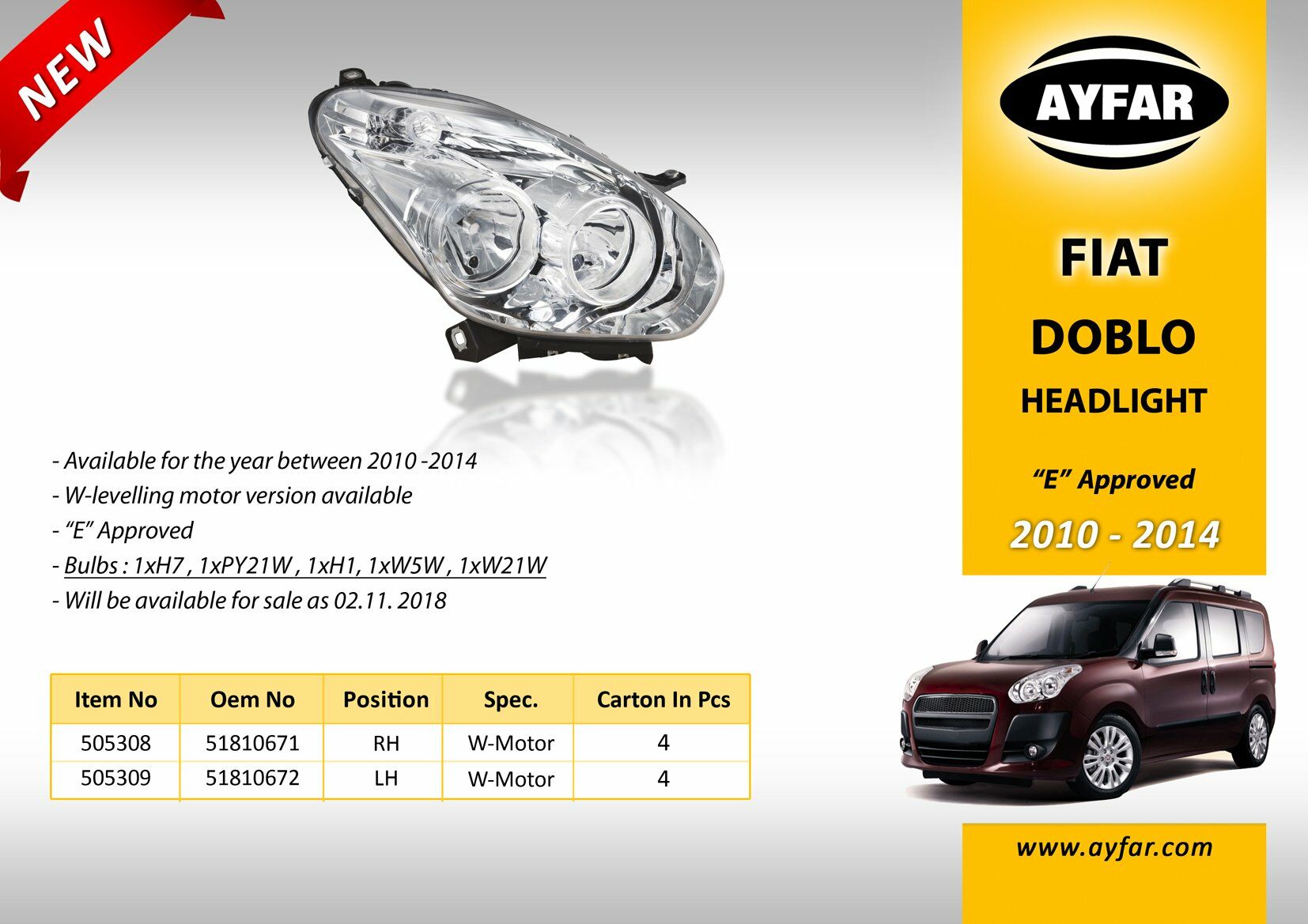 FAR SAĞ FIAT DOBLO III